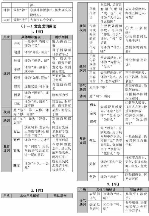 高考文言文文学常识该如何高效掌握并灵活运用?-图1 高考文言文文学常识该如何高效掌握并灵活运用?-图1
