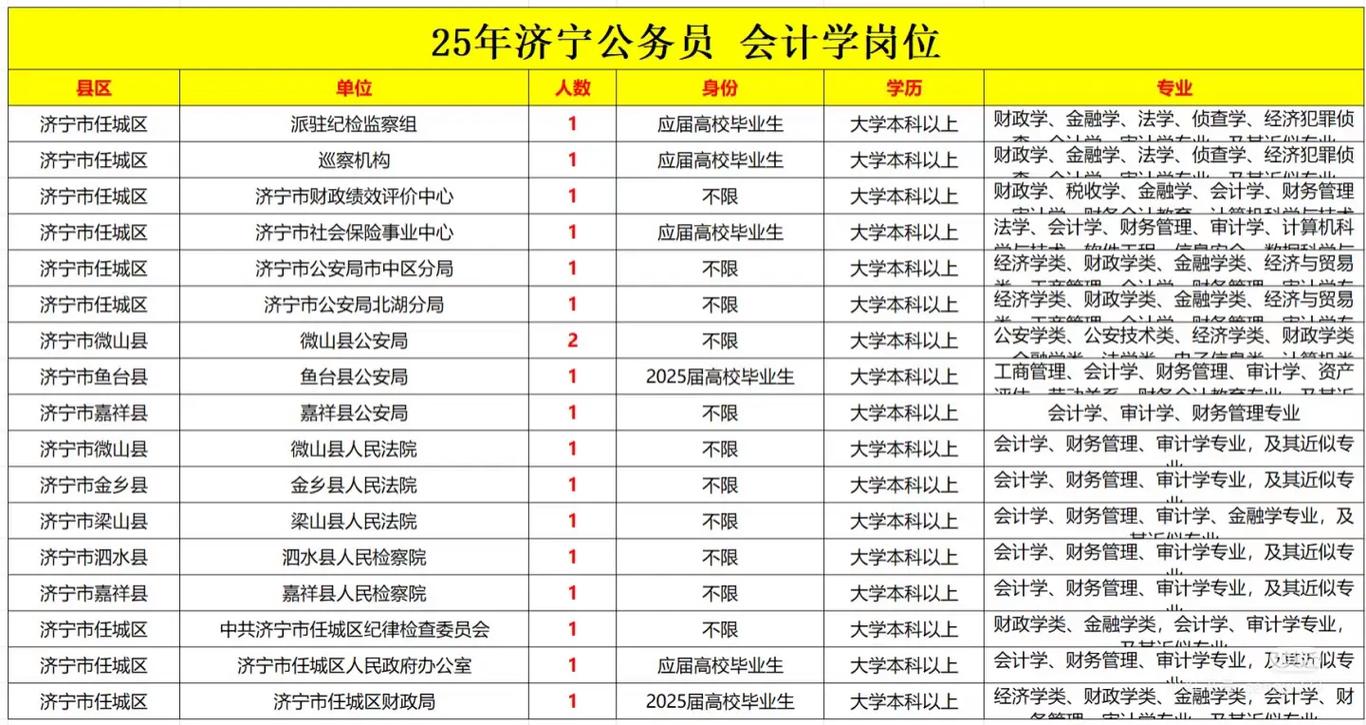 2026国考职位济宁-图2 2026国考职位济宁-图2