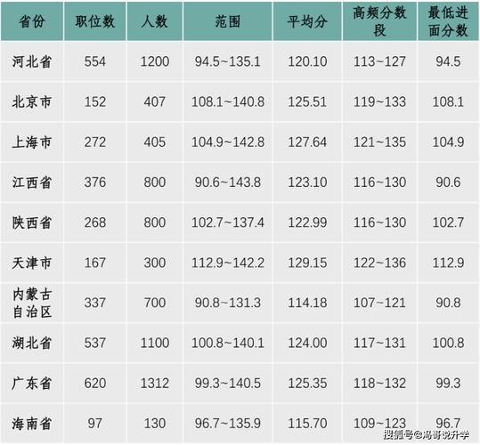 国考2026在线估分-图1
