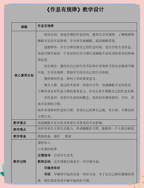 小学生活常识教案,如何有效培养孩子的日常自理能力与安全意识?-图1 小学生活常识教案,如何有效培养孩子的日常自理能力与安全意识?-图1