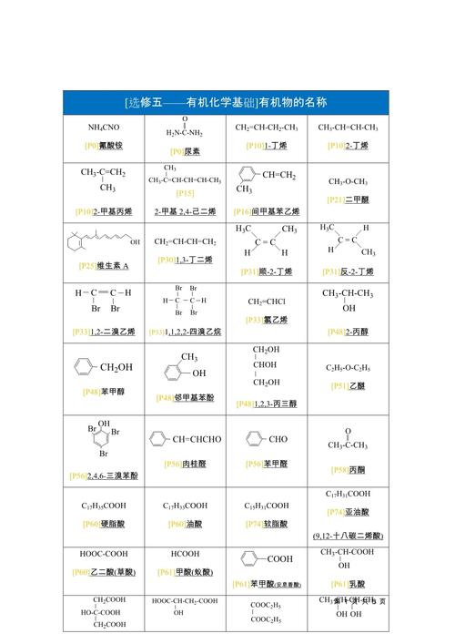 有机物常识中，碳骨架与官能团如何决定其化学性质？-图2
