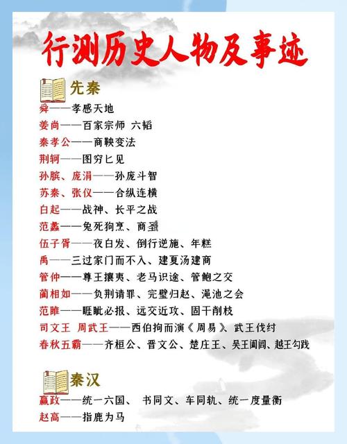 古代文化常识常考,究竟哪些知识点是考试重点?-图3 古代文化常识常考,究竟哪些知识点是考试重点?-图3