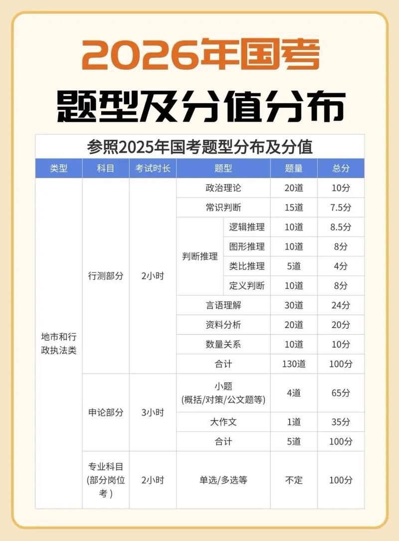 国考面试排名2026,进面分数如何划定?竞争比趋势与备考策略有何关联?-图1 国考面试排名2026,进面分数如何划定?竞争比趋势与备考策略有何关联?-图1