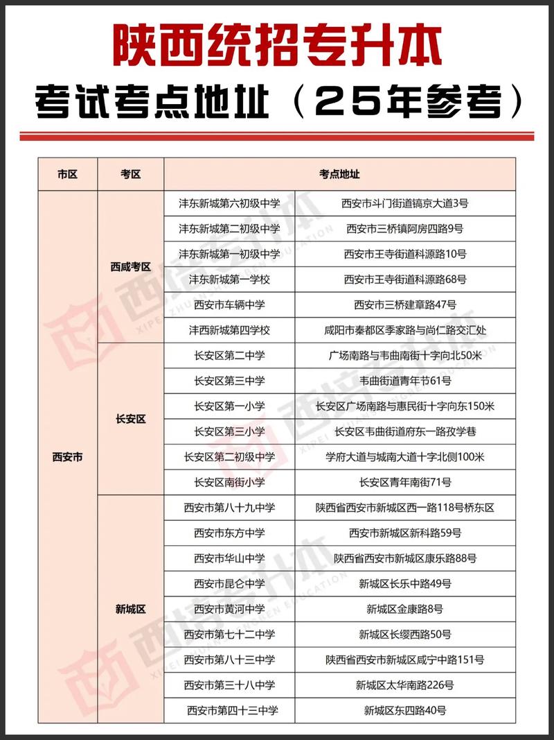 2026国考陕西考点会设在哪些城市？具体考场如何分配？-图2