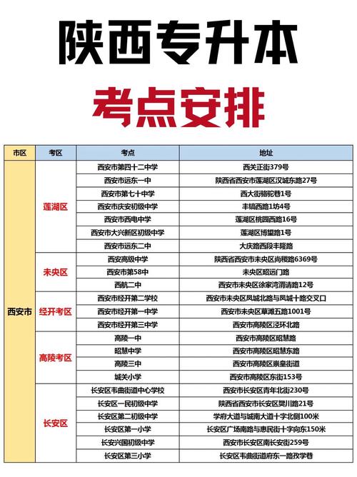 2026国考陕西考点会设在哪些城市?具体考场如何分配?-图3 2026国考陕西考点会设在哪些城市?具体考场如何分配?-图3