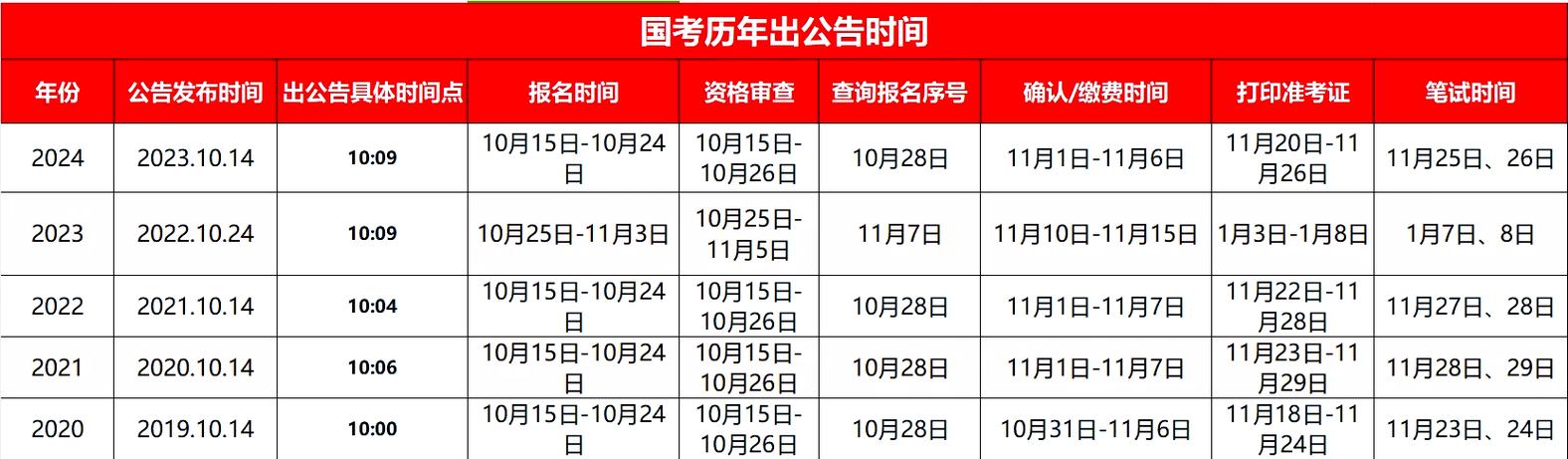 2026国考报名序号何时公布?查询入口及流程是怎样的?-图2 2026国考报名序号何时公布?查询入口及流程是怎样的?-图2