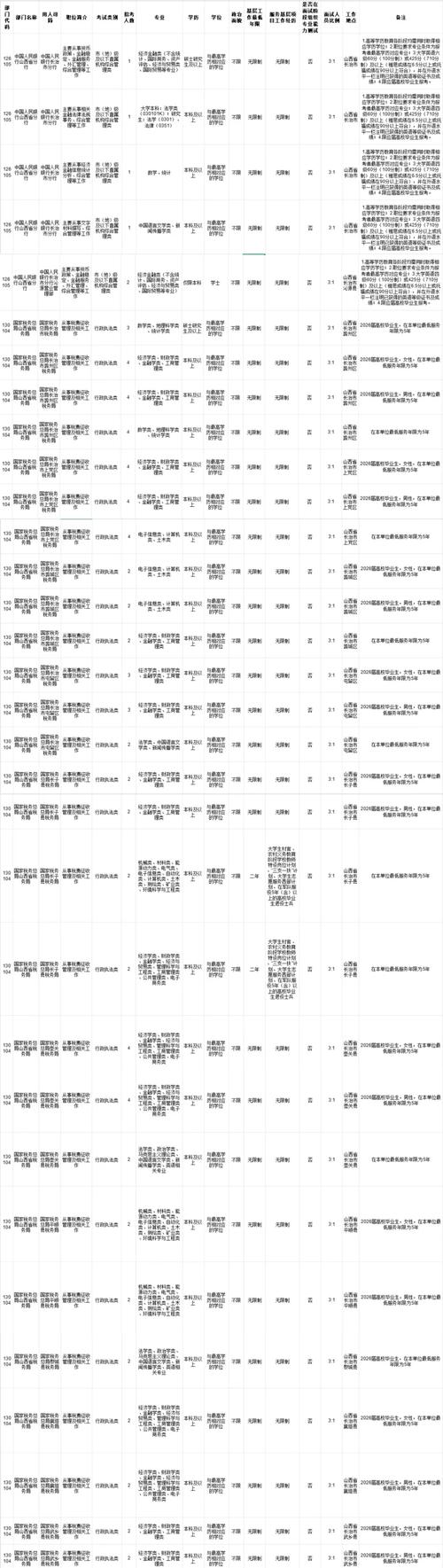2026国考热门职位-图1