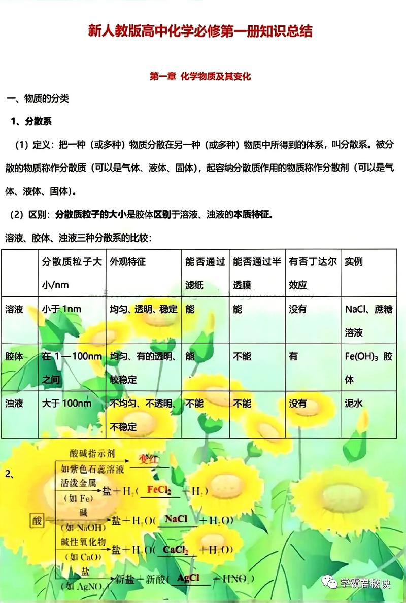 高考化学与生活常识-图2
