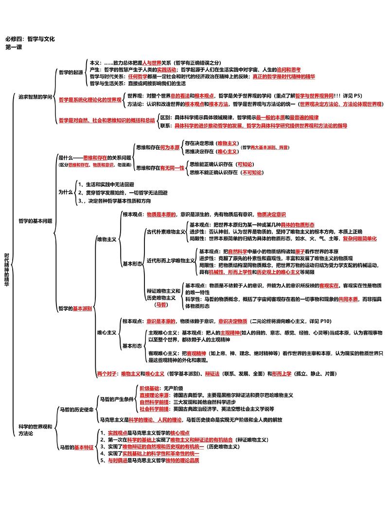1000个哲学常识-图2