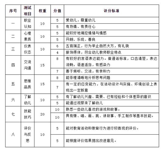 幼儿园教师资格证国考-图1