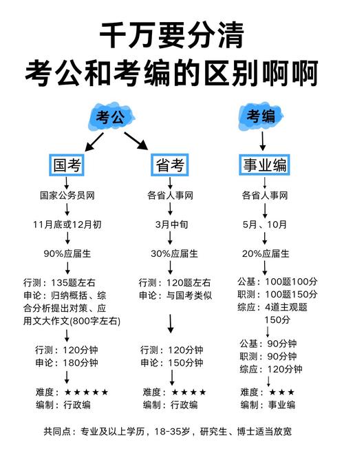 国考公务员考试对专业有哪些具体限制？非相关专业考生如何突破报考壁垒？-图3
