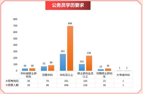 吉林省2026年国考有哪些新变化？报考条件、岗位竞争趋势如何？-图2