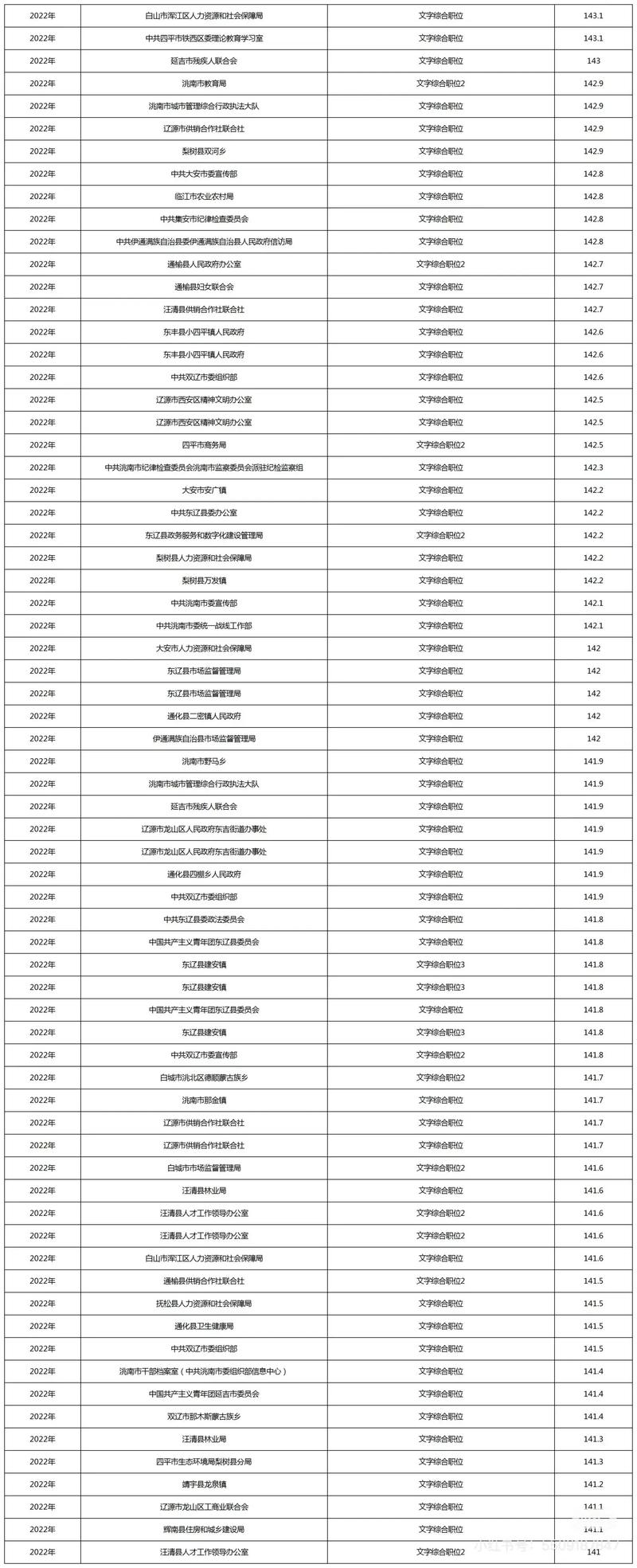 吉林省2026年国考有哪些新变化？报考条件、岗位竞争趋势如何？-图1