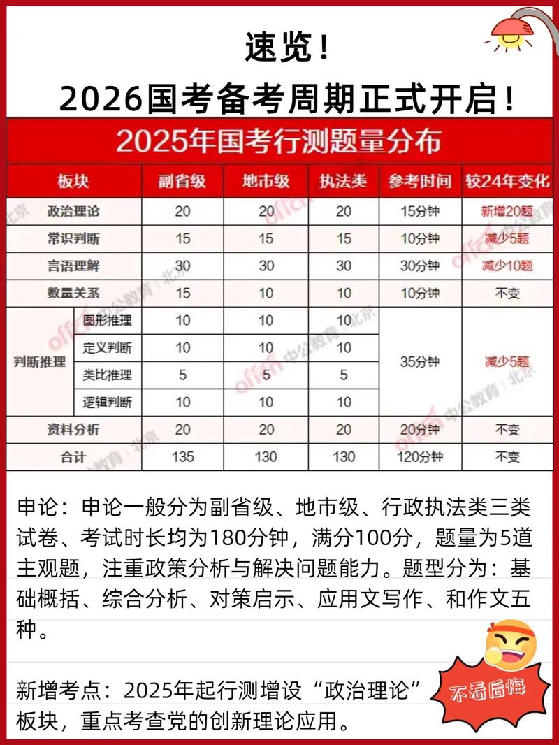吉林省2026年国考有哪些新变化？报考条件、岗位竞争趋势如何？-图3