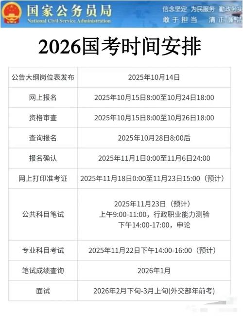 2026年国考商务部招录政策有哪些新变化？考生需重点准备哪些核心能力？-图2