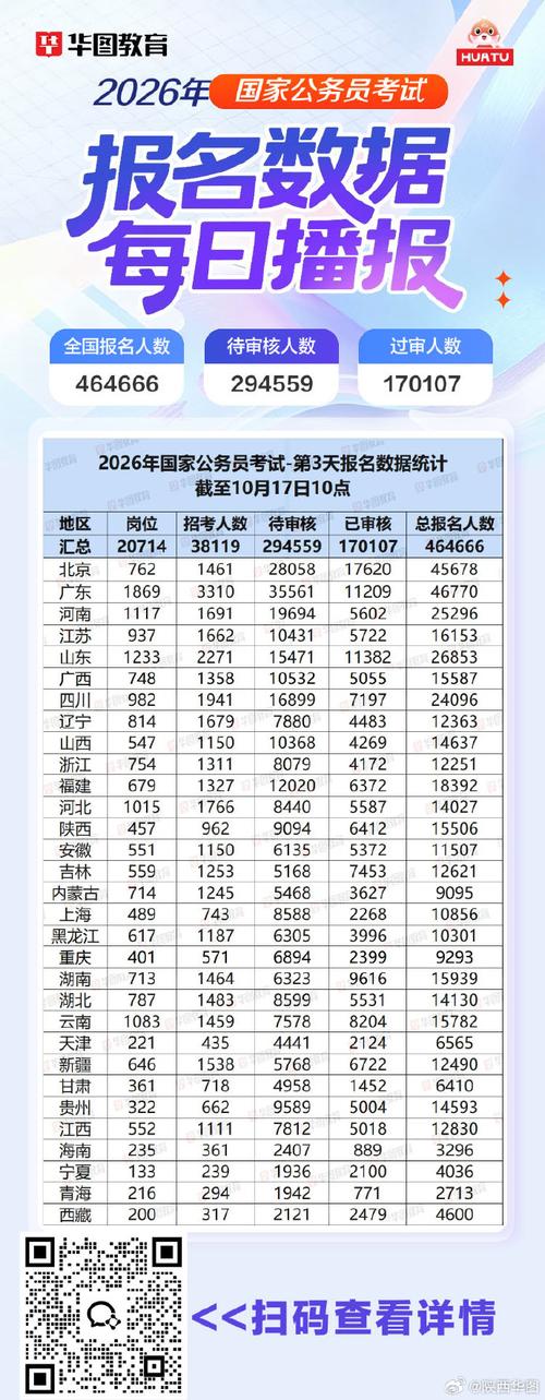 2026国考报名人数将创新高吗？竞争趋势与岗位热度如何变化？-图2