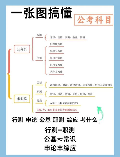 公务员常识判断复习如何高效突破考点盲区?-图1 公务员常识判断复习如何高效突破考点盲区?-图1