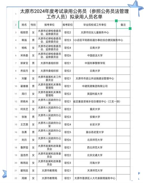 2026国考录用名单-图1