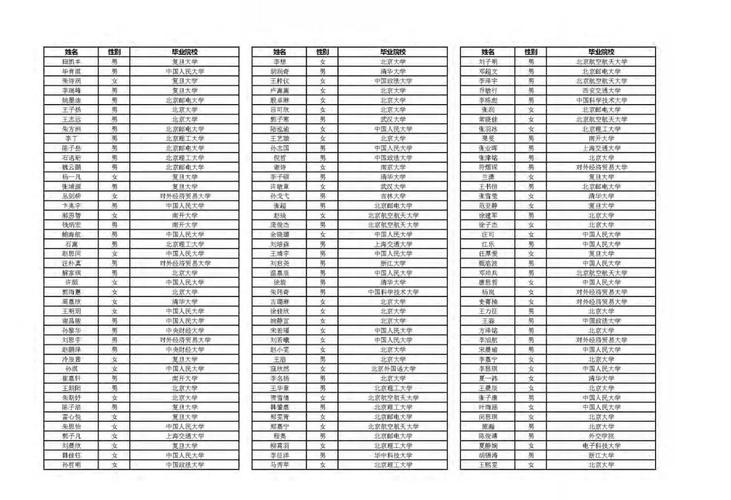 2026国考录用名单-图2