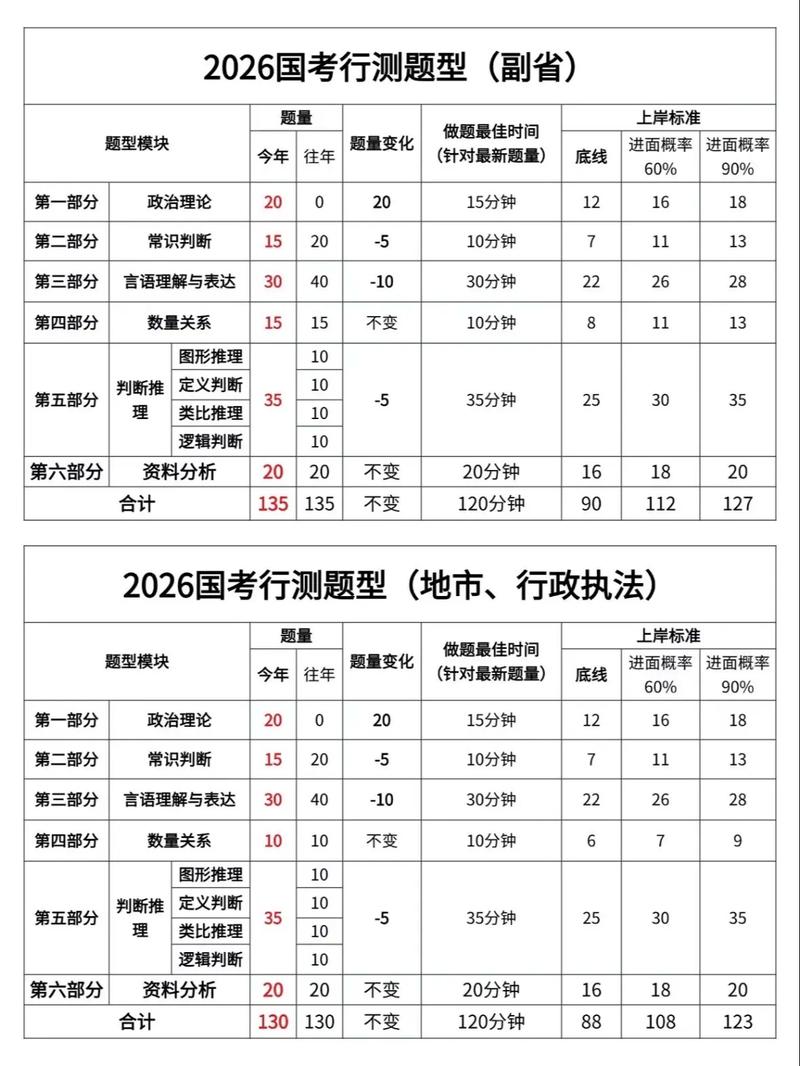 2026年国考常识-图2