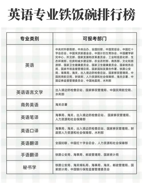 国考 英语专业 职位-图1