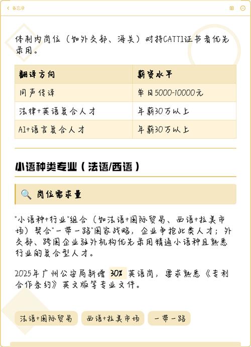 国考 英语专业 职位-图3