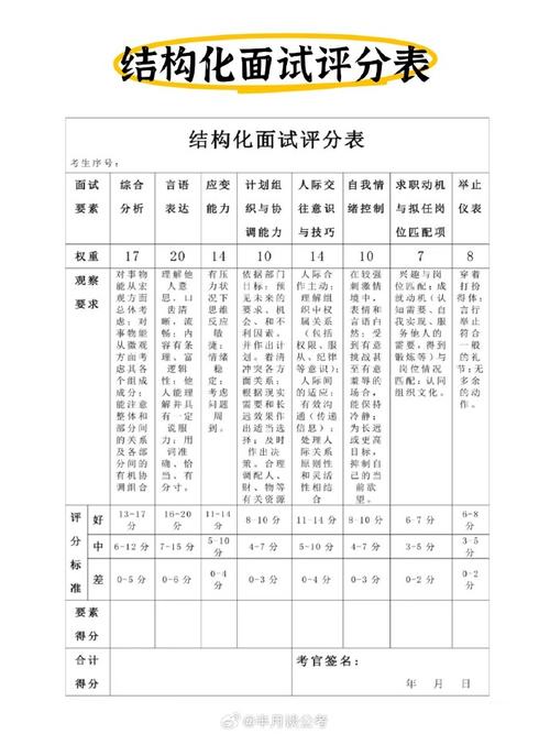 2026国考 面试分-图2 2026国考 面试分-图2