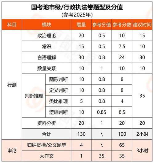 2026国考 面试分-图3 2026国考 面试分-图3