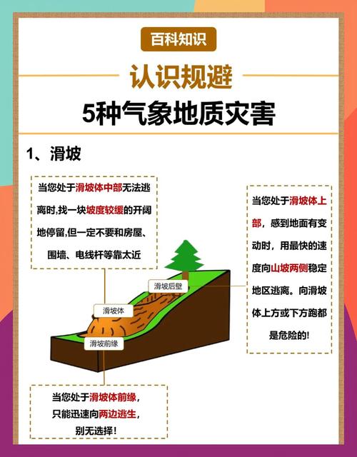 地理常识气象灾害-图1