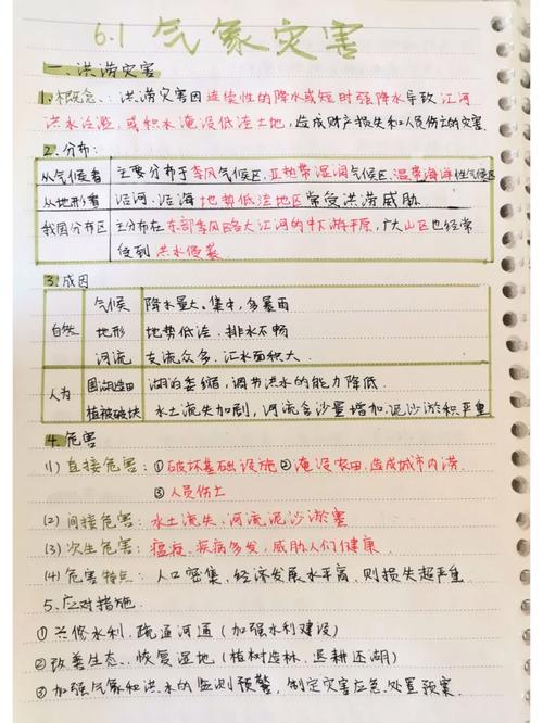 地理常识气象灾害-图2