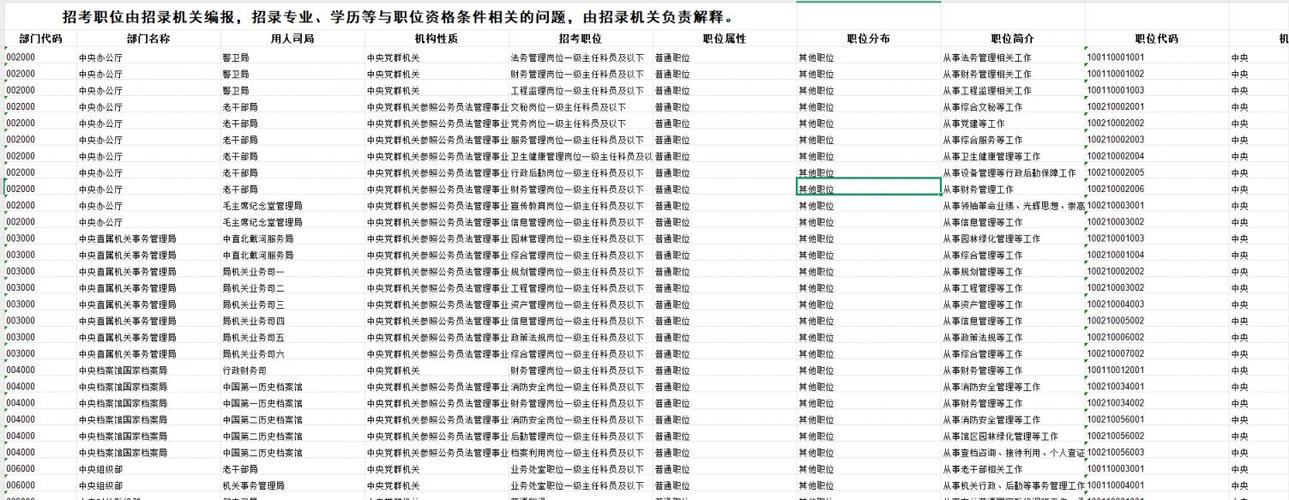 2026年国考职位表何时发布？哪些岗位最值得报考？-图3