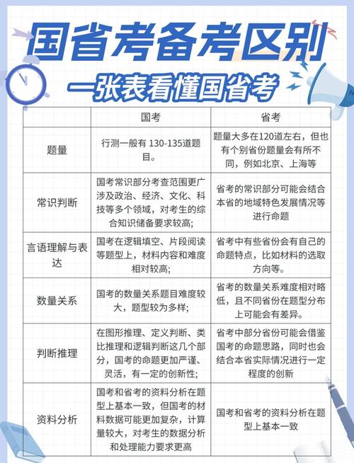 山东省考和国考的区别-图2