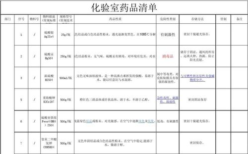 化验分析药品时,如何确保检测结果的准确性和可靠性?-图2 化验分析药品时,如何确保检测结果的准确性和可靠性?-图2