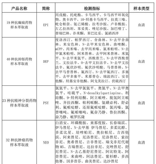 化验分析药品时,如何确保检测结果的准确性和可靠性?-图3 化验分析药品时,如何确保检测结果的准确性和可靠性?-图3