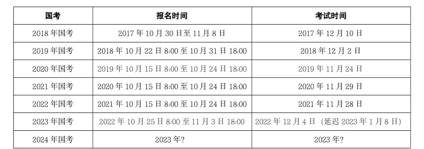 2026国考报名时间预计何时公布?具体安排和注意事项有哪些?-图2 2026国考报名时间预计何时公布?具体安排和注意事项有哪些?-图2