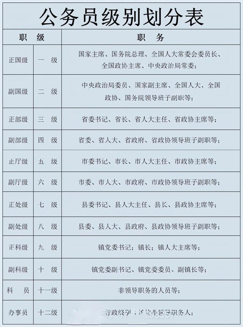 公务员国考究竟是什么?其选拔机制与普通招聘有何本质区别?-图3 公务员国考究竟是什么?其选拔机制与普通招聘有何本质区别?-图3