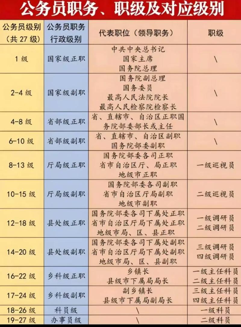 国考与省考职位在招录范围、职责分配及发展路径上究竟存在哪些核心差异？-图1