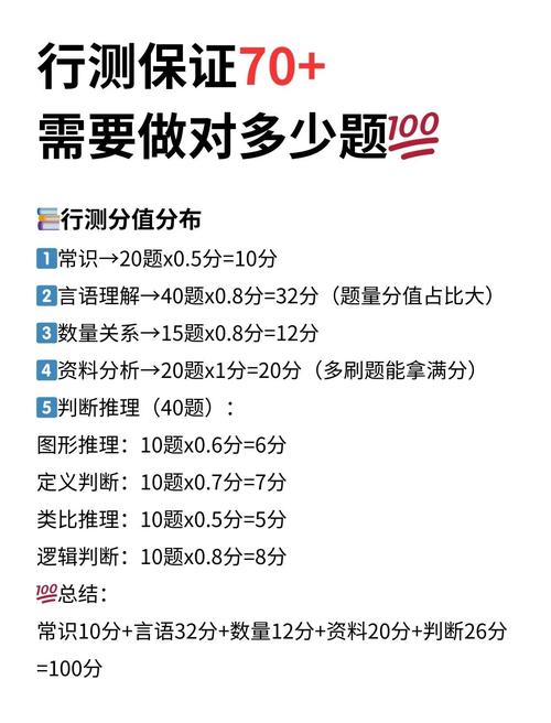 2026国考行测各题分值是否会有调整？不同题型分值占比会变化吗？-图2