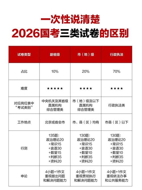 2026国考行测各题分值是否会有调整？不同题型分值占比会变化吗？-图3