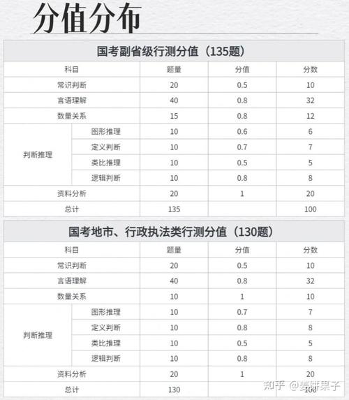 国考行测多少分算高分？不同岗位进面分数线差异有多大？-图1