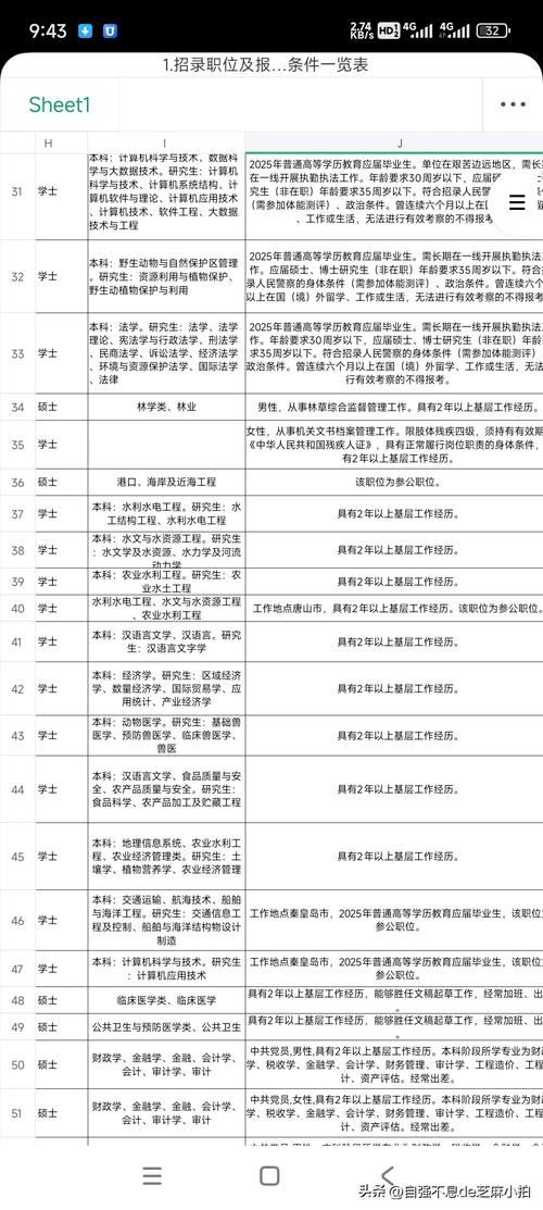 国考两年基层工作经验具体指哪些岗位?如何界定才算符合要求?-图3 国考两年基层工作经验具体指哪些岗位?如何界定才算符合要求?-图3