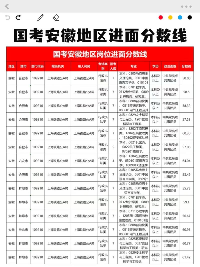 国考多少分能进面试？不同岗位、地区分数线差异有多大？-图1