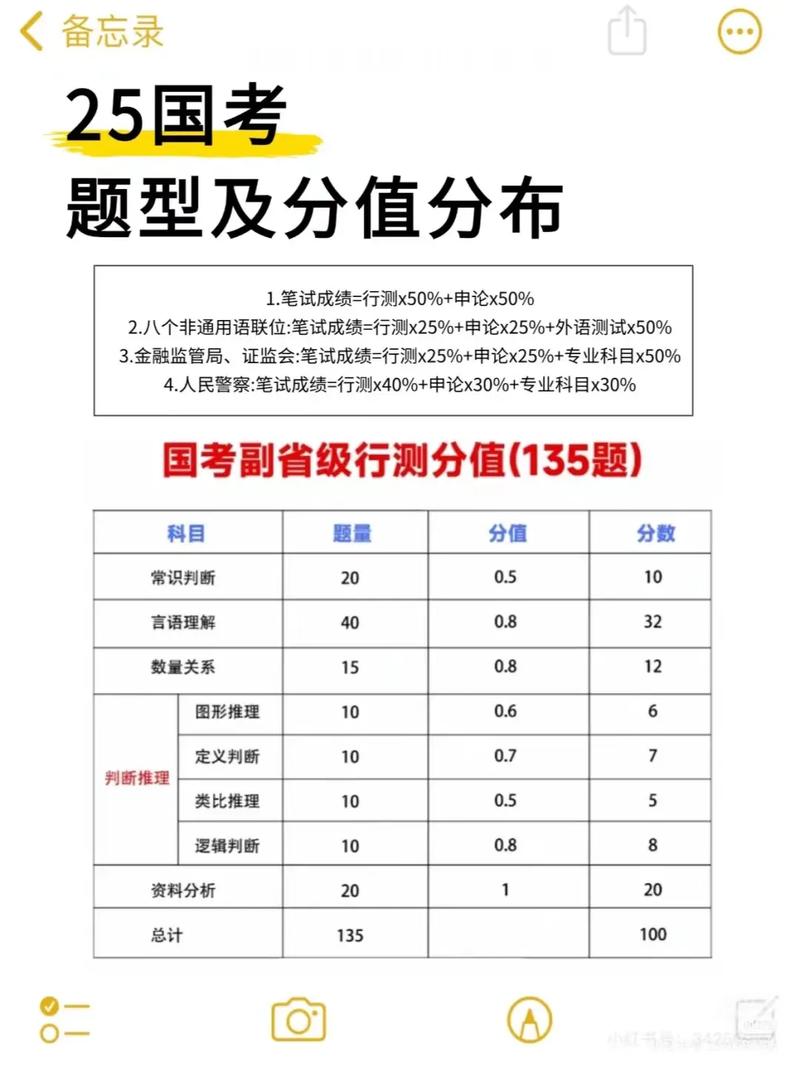 国考申论多少分算高分?不同岗位、不同年份的高分标准有何差异?-图2 国考申论多少分算高分?不同岗位、不同年份的高分标准有何差异?-图2