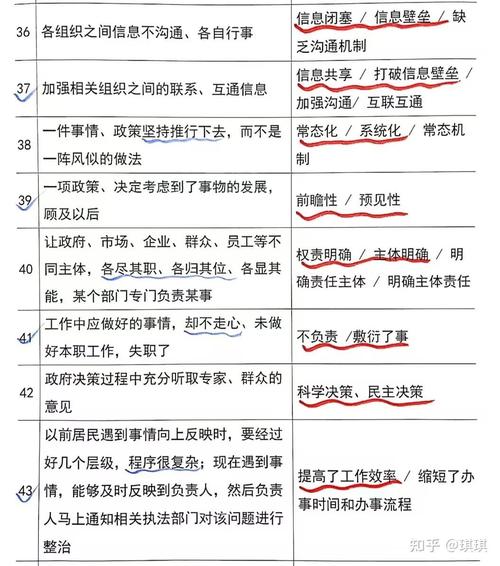 国考申论多少分算高分?不同岗位、不同年份的高分标准有何差异?-图1 国考申论多少分算高分?不同岗位、不同年份的高分标准有何差异?-图1