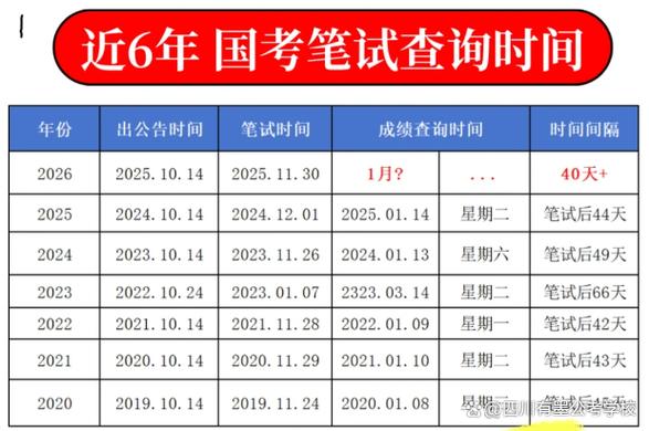 2026国考面试成绩何时公布？查询入口和流程是怎样的？-图3
