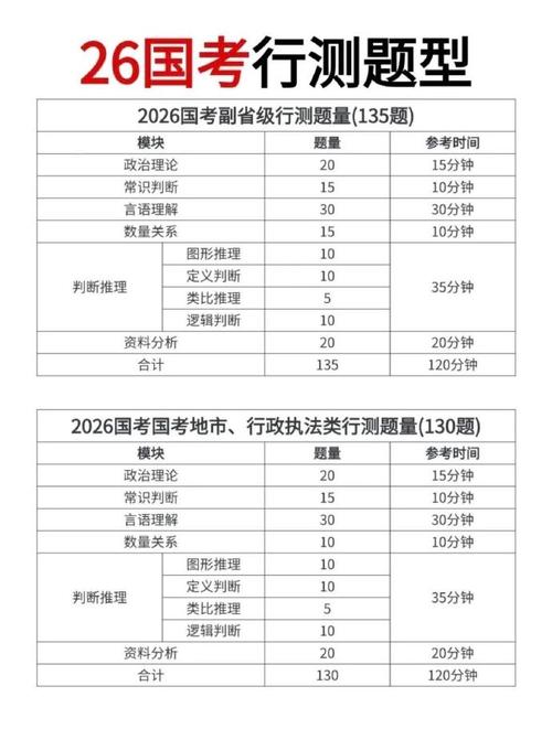 2026国考面试具体时间何时公布？不同岗位面试安排是否有差异？-图1