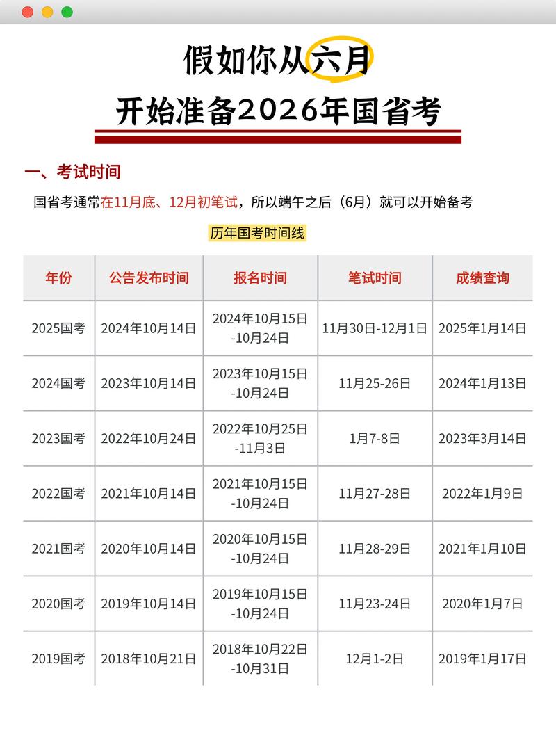 2026国考面试具体时间何时公布？不同岗位面试安排是否有差异？-图2
