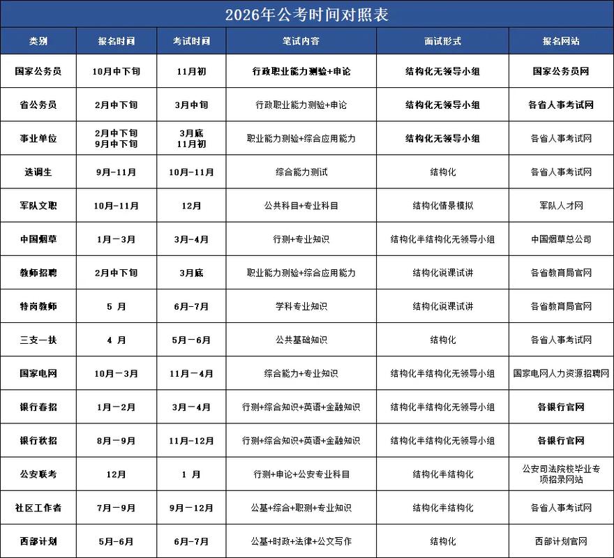 2026国考笔试时间已定？具体安排及备考策略全解析-图2