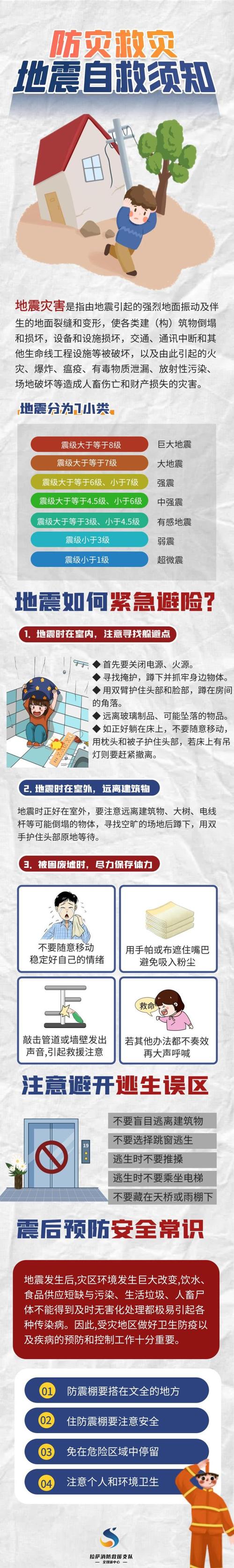 地震突发时如何科学避险？防火知识又该牢记哪些关键点？-图1