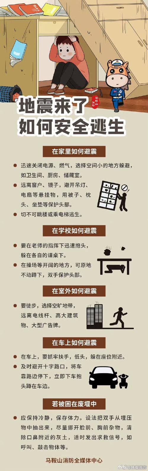 地震突发时如何科学避险？防火知识又该牢记哪些关键点？-图2